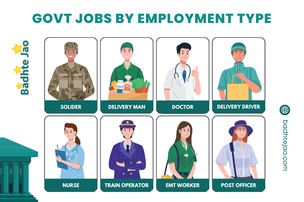 Govt Jobs By City