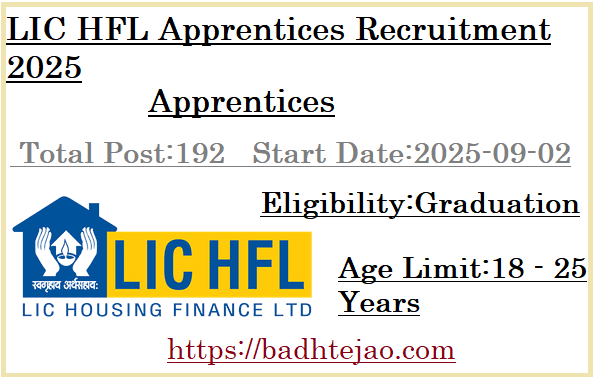 192 Graduation Apprentices Jobs In LIC HFL Apprentices Recruitment 2025