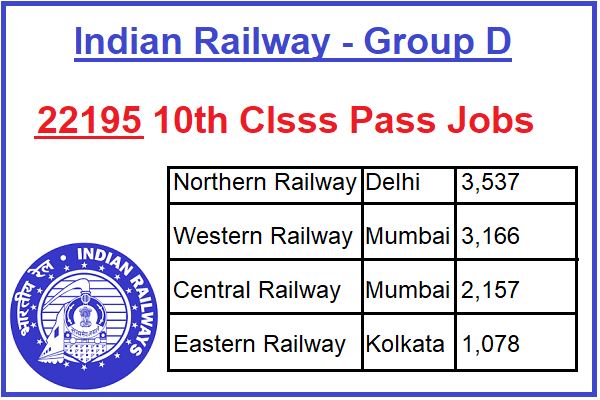 22195 10th Clsss Pass Group D Jobs In RRB Recruitment 2026