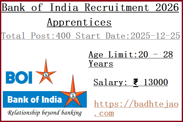 400 Apprentices Trainee Jobs In Bank of India Recruitment 2026