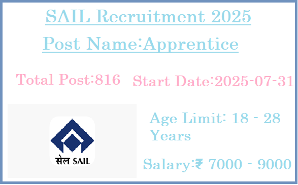 816 ITI Pass Apprentice Jobs In SAIL Recruitment 2025