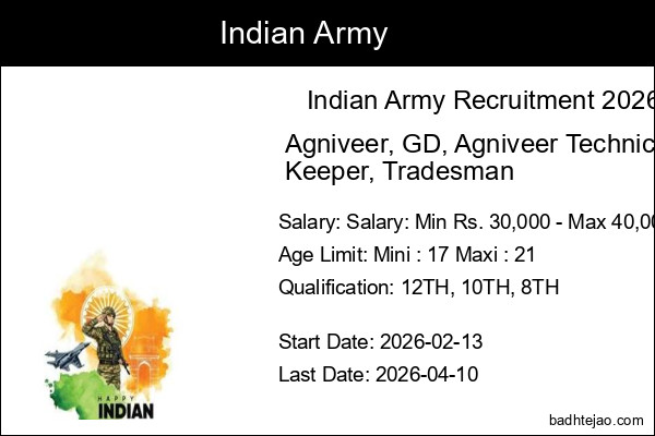25000 Agniveer Jobs In Indian Army Recruitment 2026