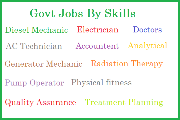 Latest Govt Jobs By Skills Online Notifications 2025-2026
