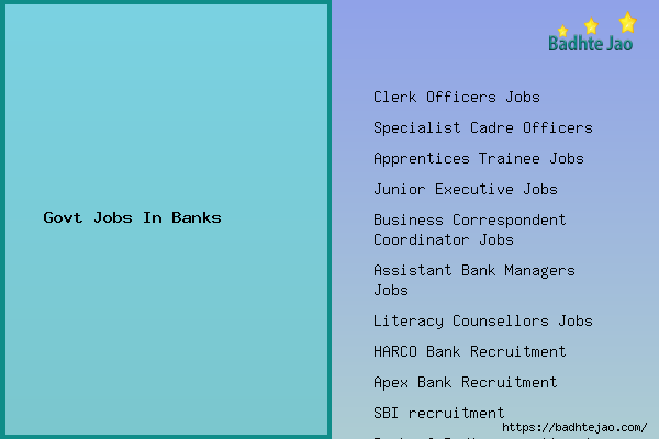 Bank Jobs